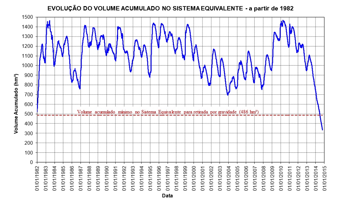 grafico