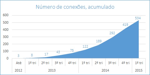 Produzir - acumulado1