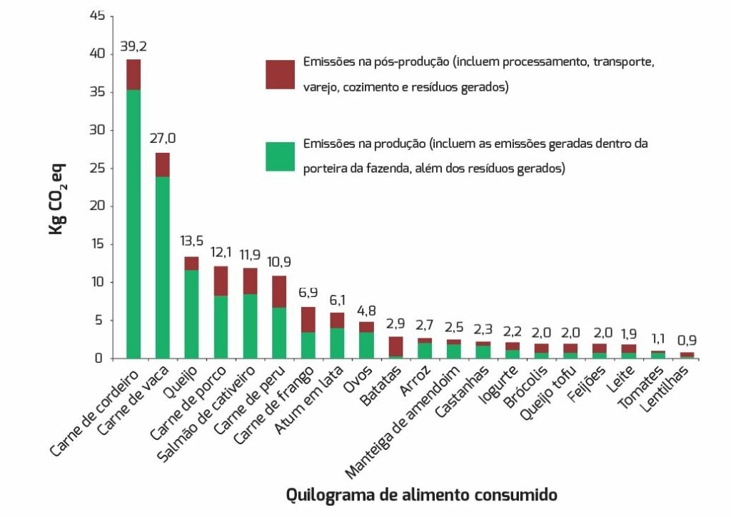 grafico nota
